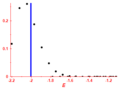 Strength function